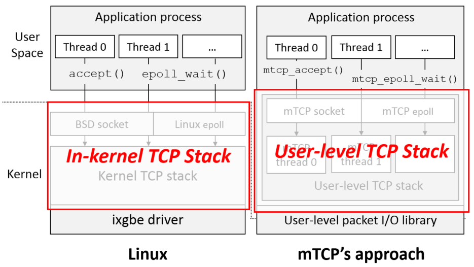 What Is Mtcp